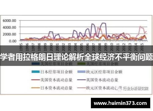 学者用拉格朗日理论解析全球经济不平衡问题